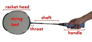 Các bộ phận vợt cầu lông