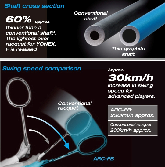 công nghệ Nanometric