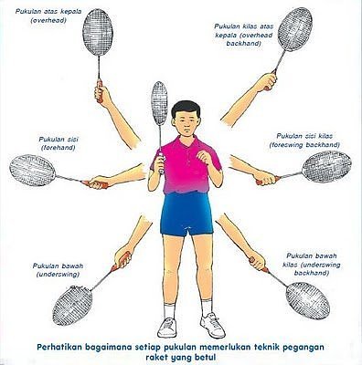 Cách cầm vợt cầu lông trái tay