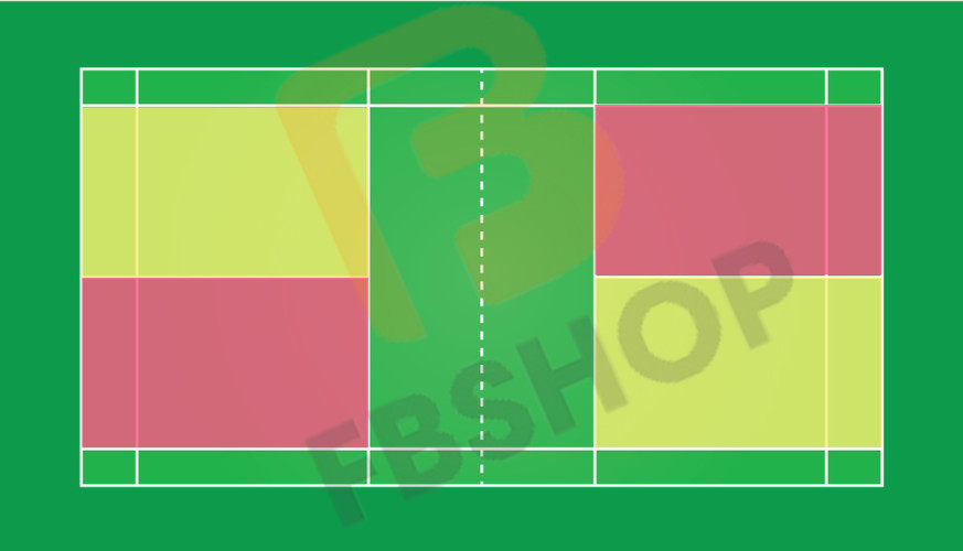 Khu vực giao/nhận cầu bên phải (ô màu hồng) và khu vực giao/nhận cầu bên trái (ô màu vàng) trong đánh đơn