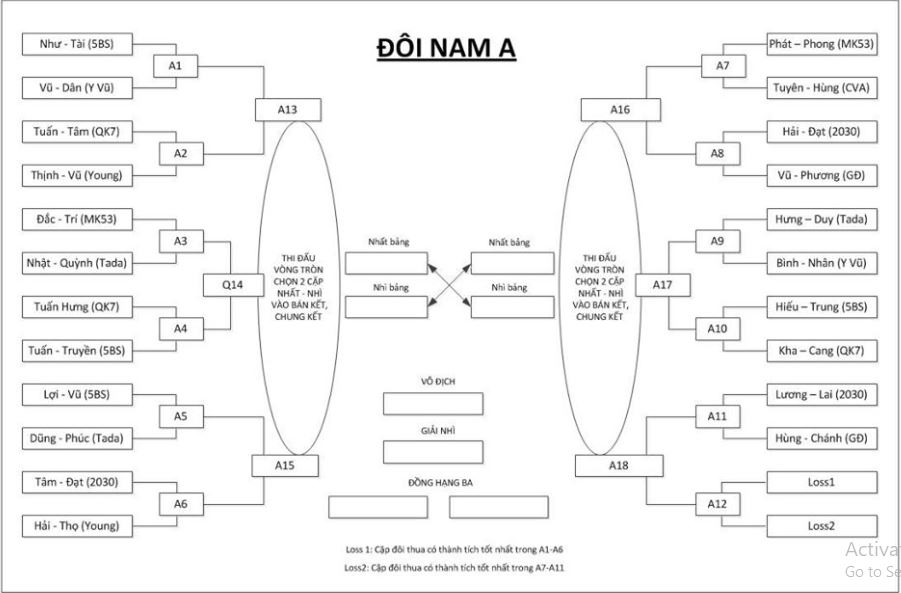 Thi đấu hỗn hợp