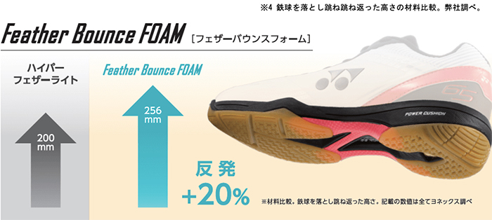 Feather Bounce Foam