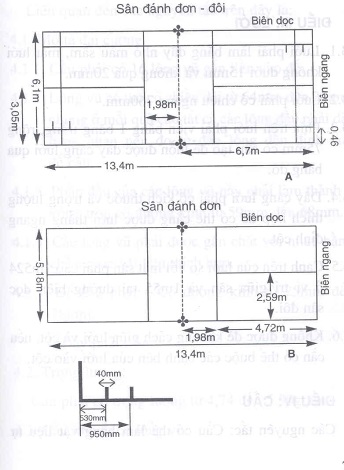 Sân cầu lông đạt chuẩn