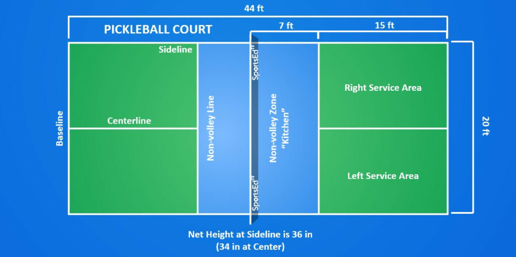 Sân chơi Pickleball