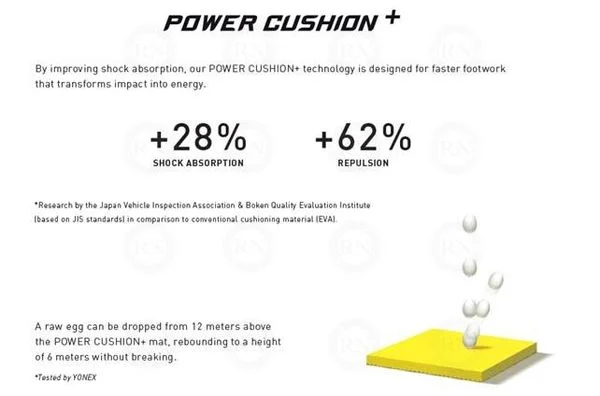 công nghệ Power Cushion