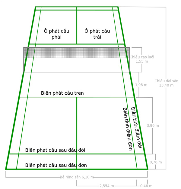 Kích Thước Sân Cầu Lông Đôi Chuẩn