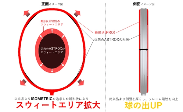 ISOMETRIC Plus