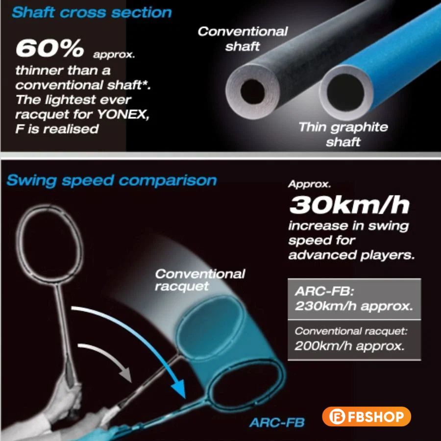 Nanometric là công nghệ giúp thân vợt Astrox 100ZZ cứng và nhẹ hơn