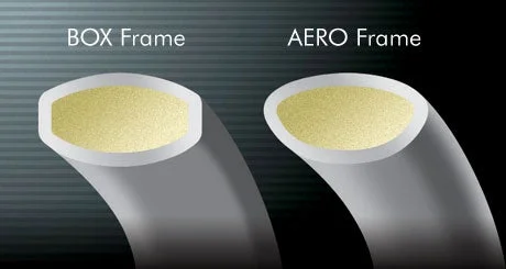 AERO+BOX Frame mang lại cảm giác chắc chắn, ổn định khi mặt vợt tiếp xúc cầu.