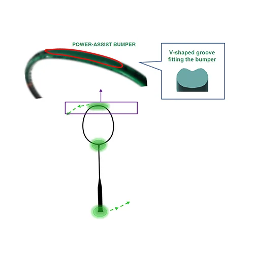 ENHANCED ROTATIONAL GENERATOR SYSTEM tối ưu hóa việc phân bổ trọng lượng