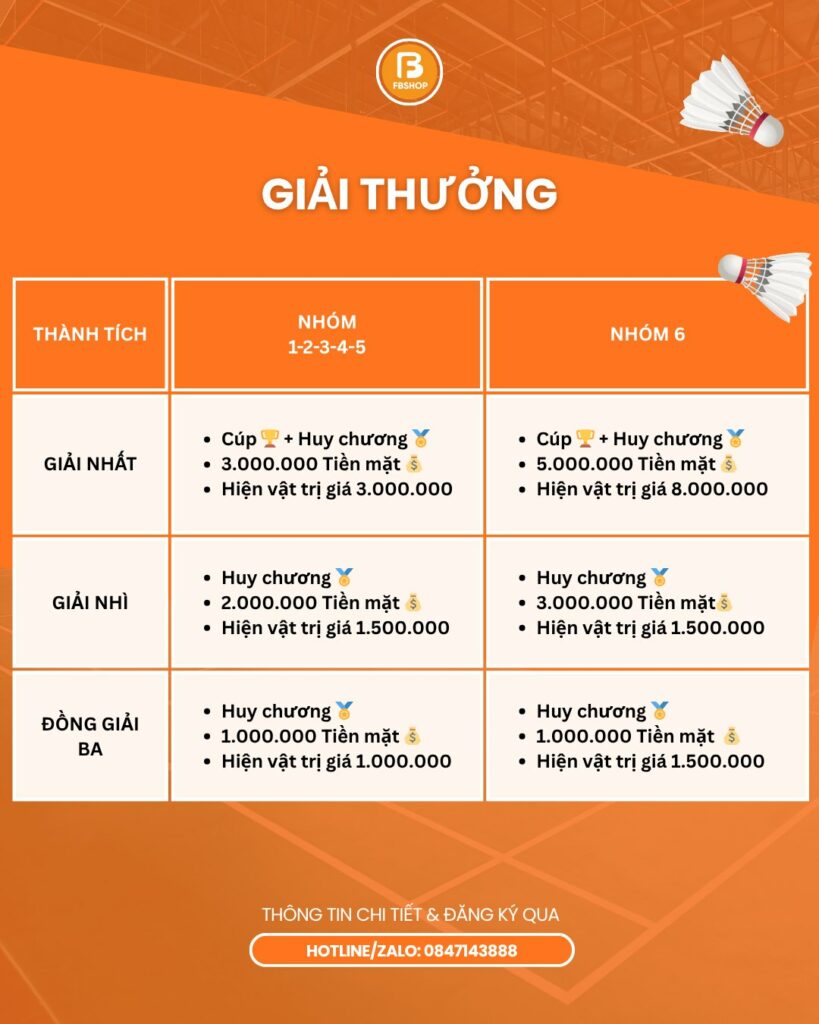 Cơ cấu giải thưởng hấp dẫn 