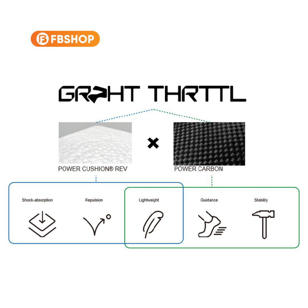 GRPHT THRTTL (Graphite Throttle) tăng khả năng hấp thụ sốc và lực đẩy so với các dòng đế thông thường.