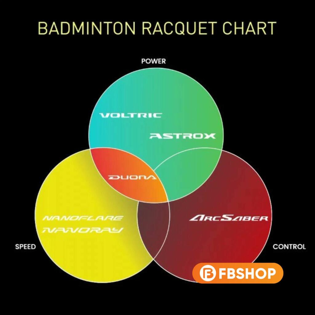 Các dòng vợt Yonex